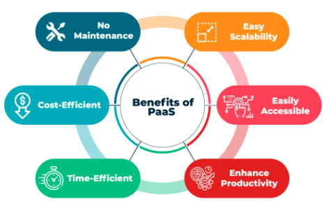 benefit of PaaS